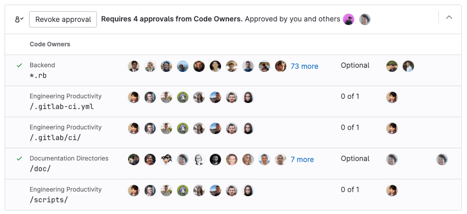 Approvals premium merge request widget